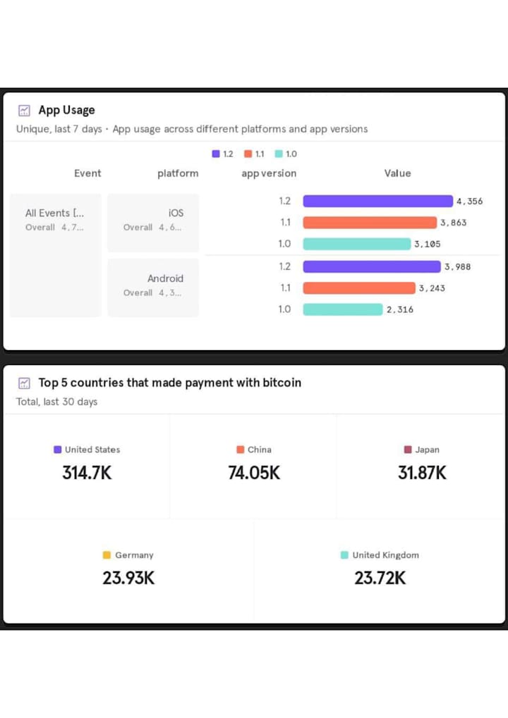 Cover image for Customer Insights