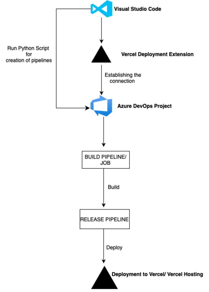 Cover image for DevOps Automation Implementation