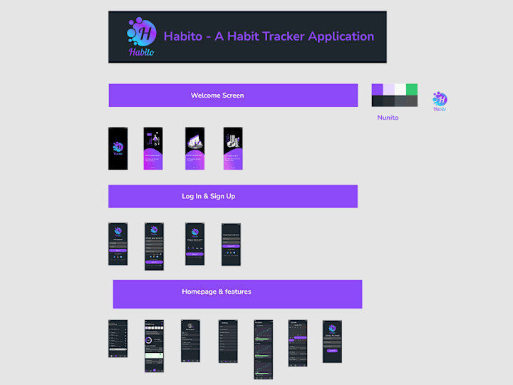 Cover image for Habito - Habit Tracker App UI | Figma Community