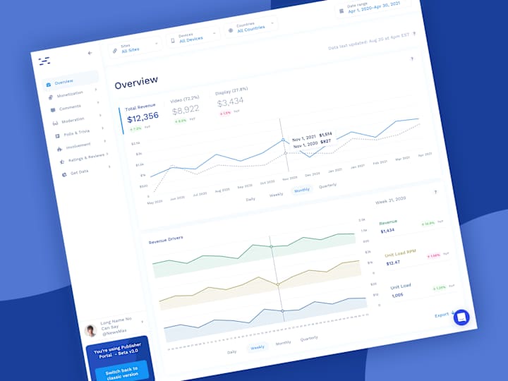 Cover image for Publisher Revenue Analytics redesign