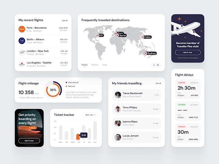 Cover image for UI Concept – Flight App