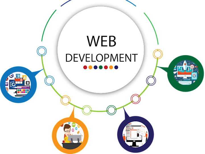 Cover image for Web Development