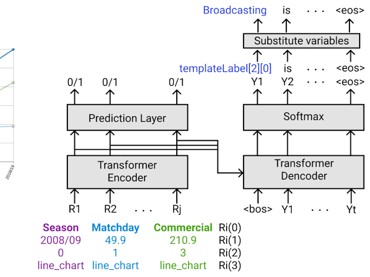 Cover image for Chart-to-Text: Generating Natural Language Chart Explanations