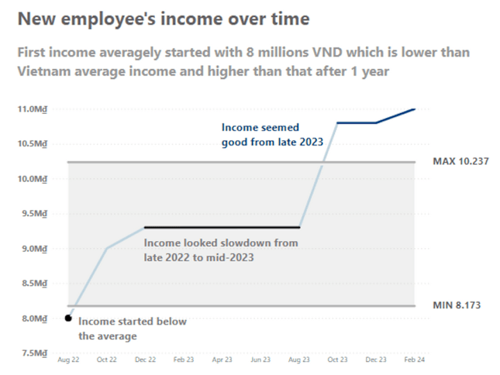 Cover image for An Analysis on fresher IT's average expenses