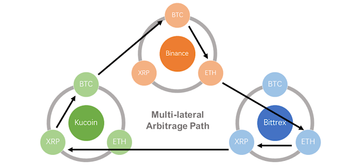 Cover image for Arbitrage Trading Bot