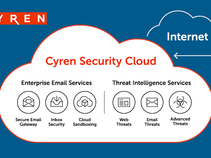 Cover image for Cyren
