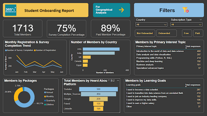 Cover image for 
365datascience Onboarding Report