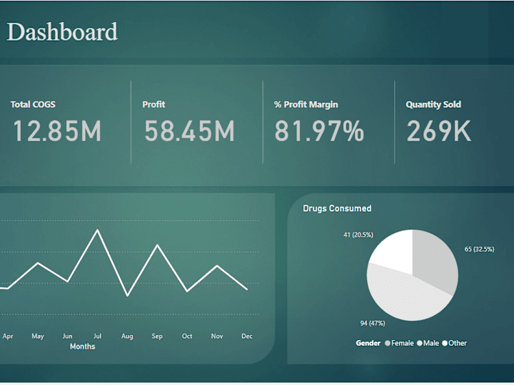 Cover image for Drug Sales Dashboard