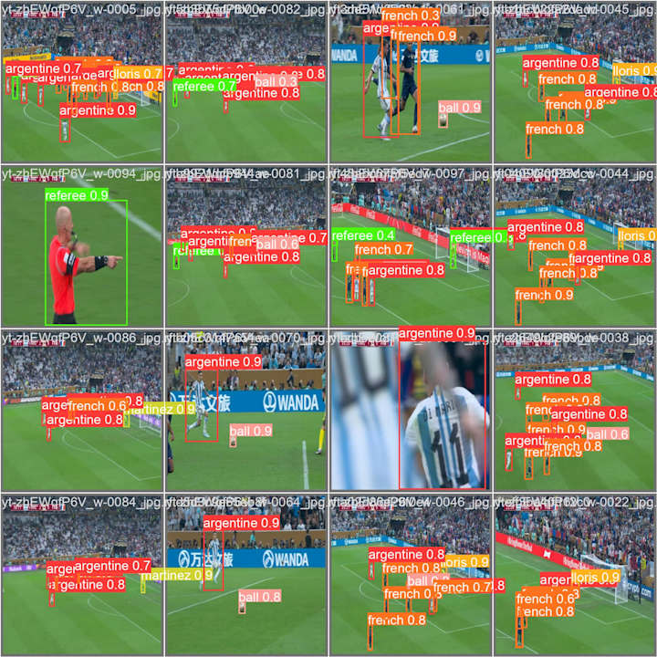 Cover image for YOLOv8 Football Player Detection