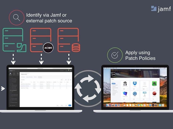 Cover image for MDM Apple Jamf Pro Support