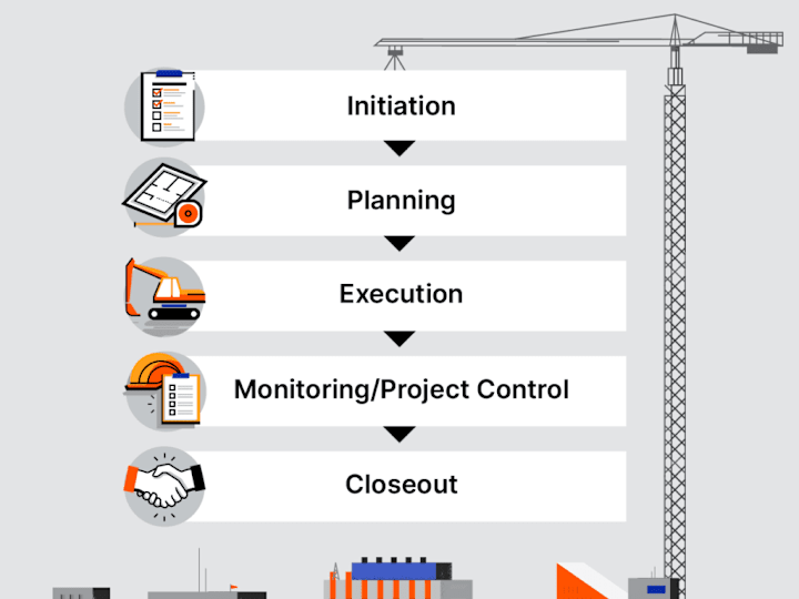 Cover image for Business Management for CEOs and Project Managers/PMO