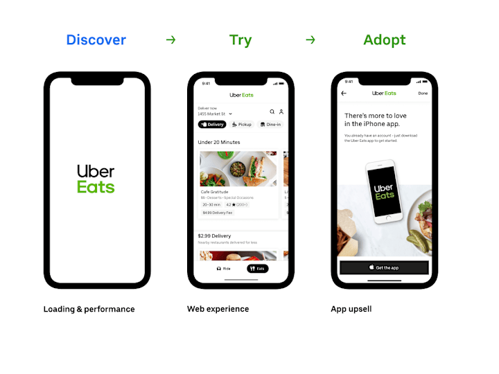 Cover image for Solving Rider to Eater for Uber Eats