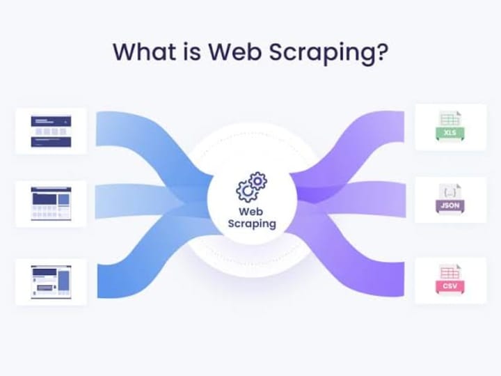 Cover image for Create Automated and Reliable Web Scraping Solutions