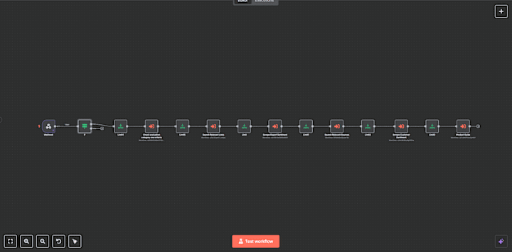 Cover image for Automated Content Pipeline