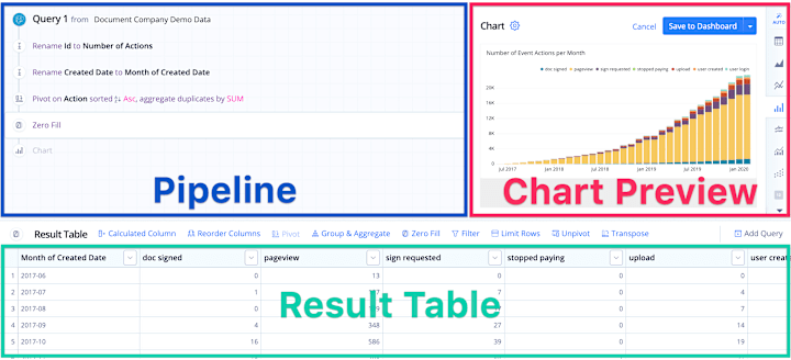 Cover image for Choosing a Visual SQL Query Builder? Here’s What You Should Know