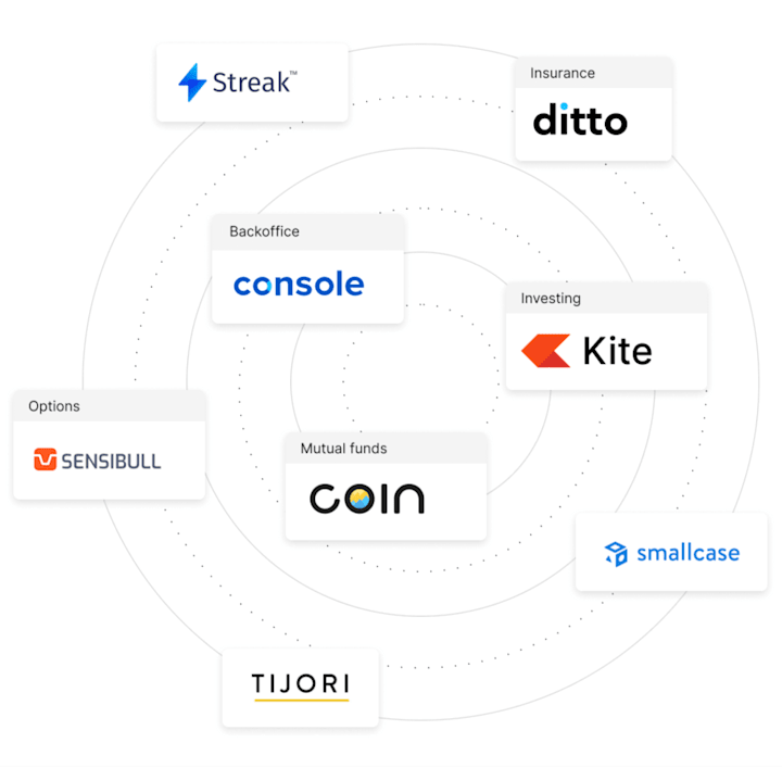 Cover image for Zerodha Clone