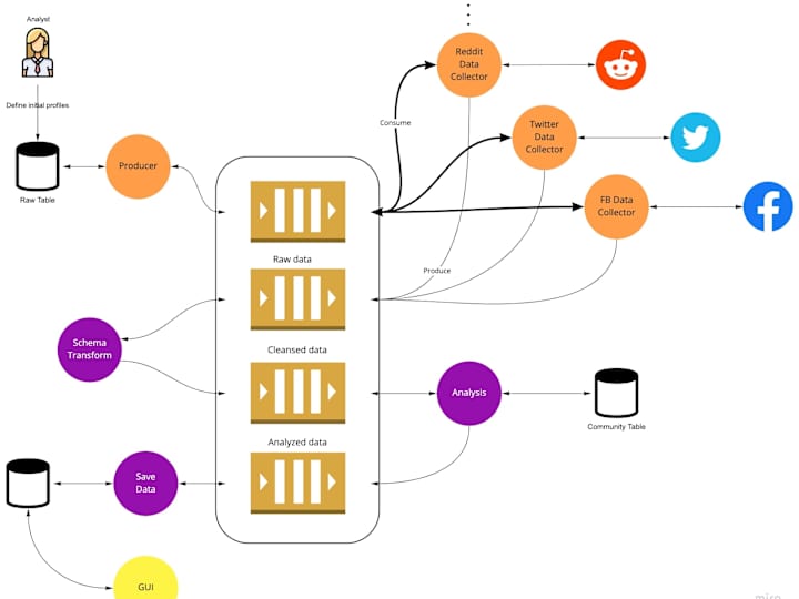 Cover image for Financial Core Message Broker (FCMB)