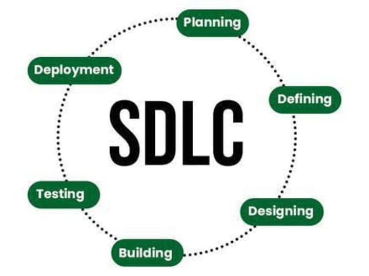 Cover image for MVP Development