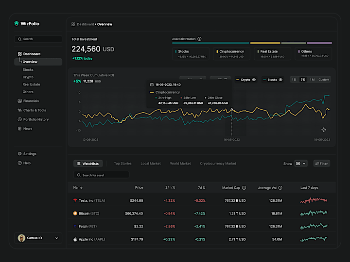 Cover image for Professional UI/UX design for Web App | Dashboards