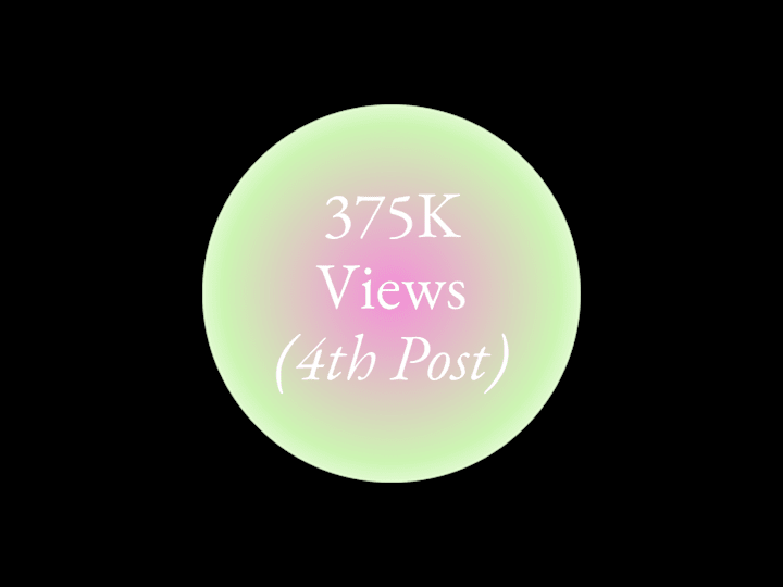 Cover image for 375K Views on Instagram (4 posts in)