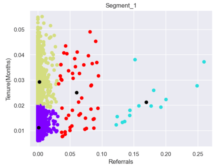 Cover image for Customer Segmentation Using Python