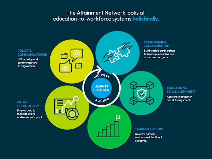 Cover image for The Attainment Network: Infographic Illustrations