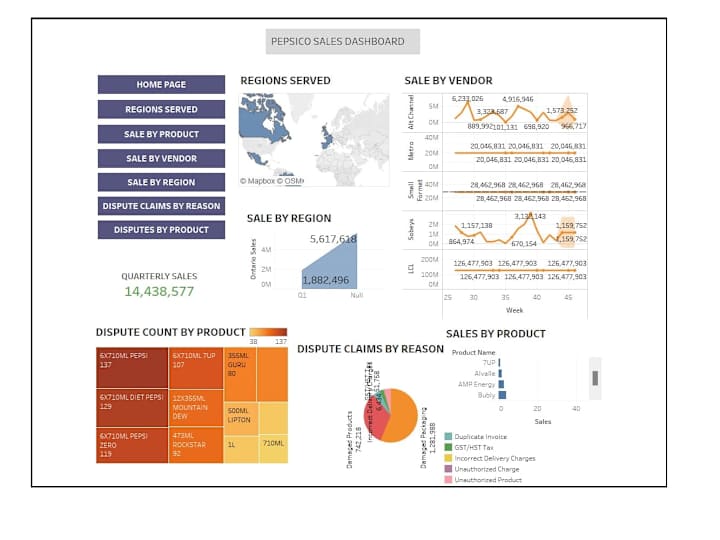 Cover image for Data Visualization for Marketing Campaigns with Tableau