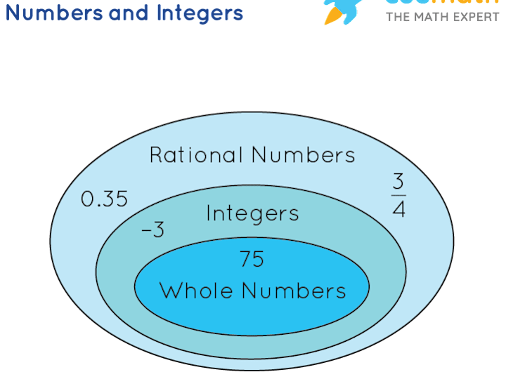 Cover image for History of number theory