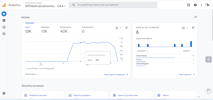 Cover image for Google analytics setup 