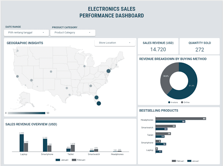 Cover image for ELECTRONIC SALES PERFORMANCE DASHBOARD