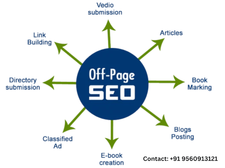 Cover image for Backlink Building & Off-Page SEO