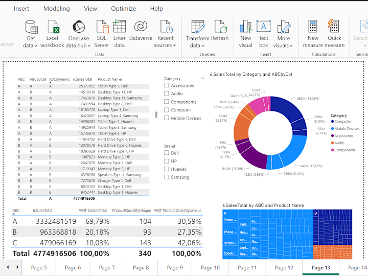 Cover image for ABC Analysis Report