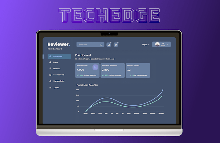 Cover image for Multilingual Review Platform for KSA Businesses