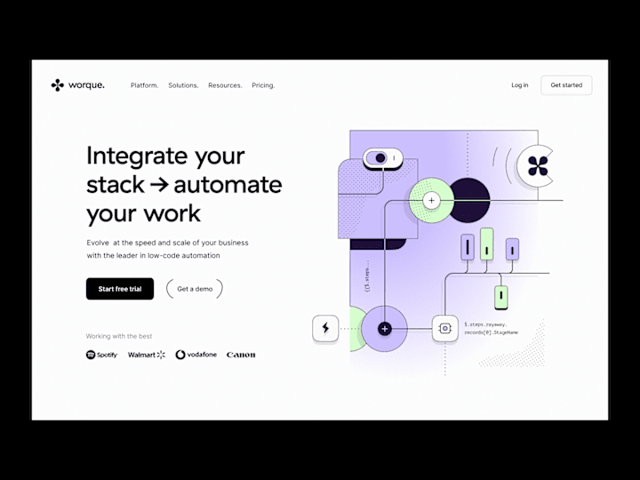 Cover image for Web design and development service - Wordpress, Webflow, Shopify