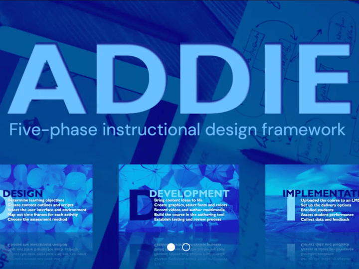 Cover image for ADDIE presentation