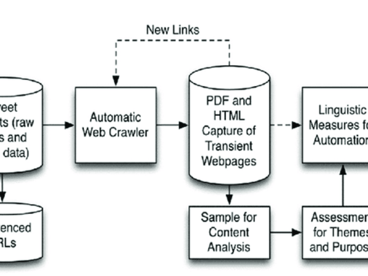 Cover image for Data Analysis & Gathering through web scraping