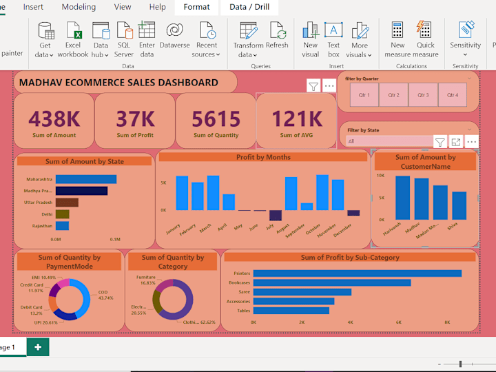 Cover image for Sales Dashboard