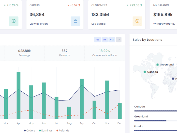 Cover image for Admin Dashboard Development 