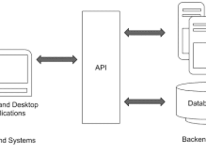 Cover image for Database Frontend Integration