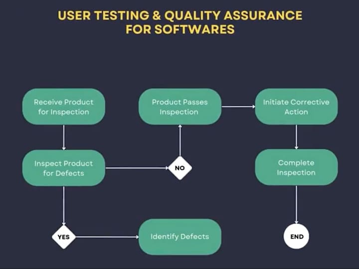 Cover image for Software Quality Assurancer Engineer