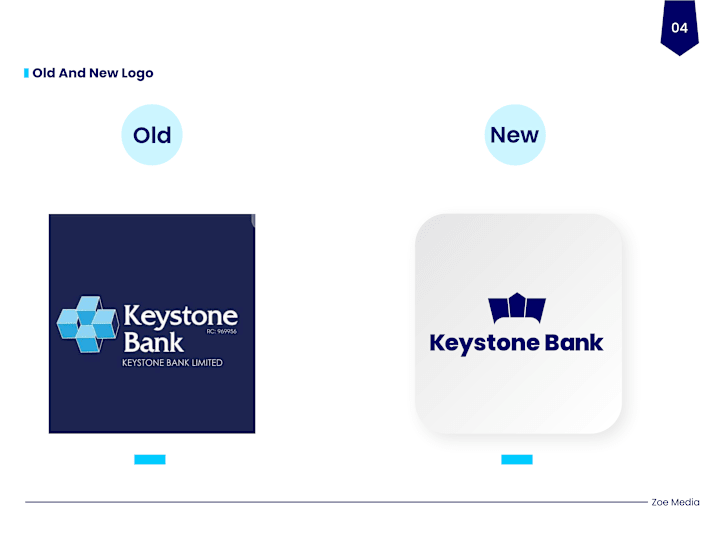 Cover image for Brand Identity Design