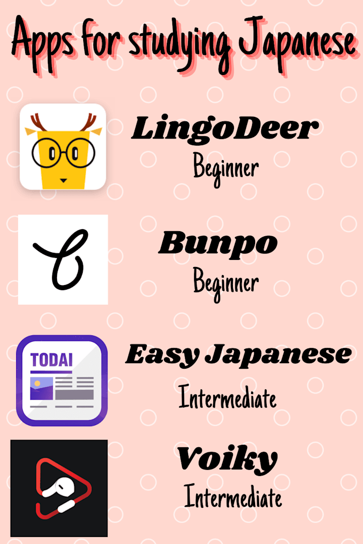 Cover image for Apps for Studying Japanese