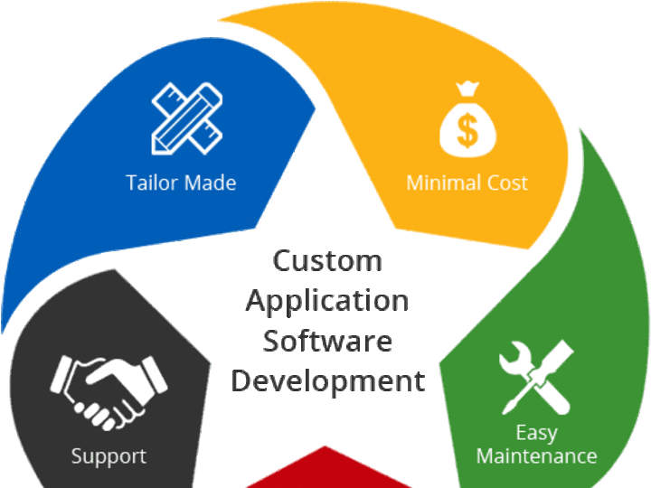 Cover image for Product Development Services