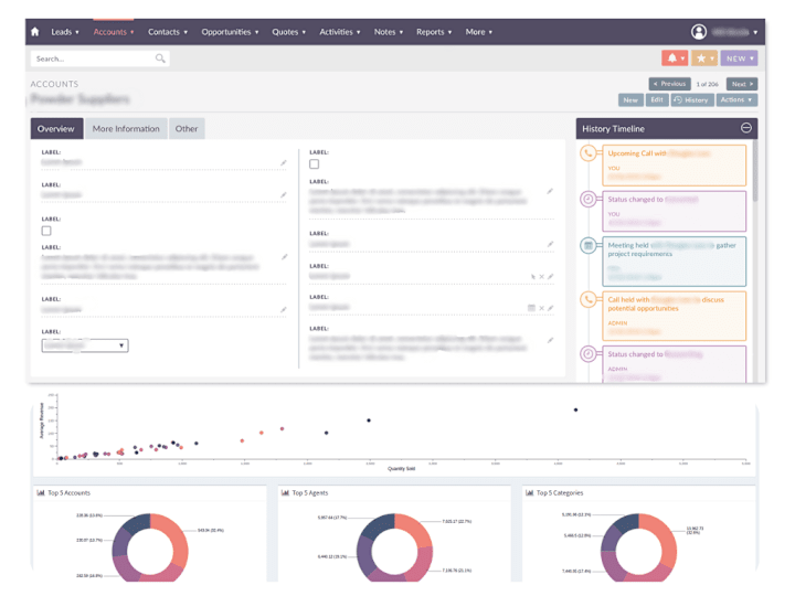 Cover image for CRM Development