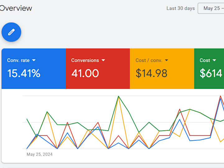 Cover image for Google Ads Conversion Tracking Setup