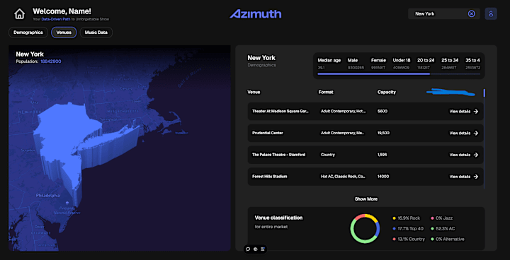 Cover image for Azimuth Dashboarb Development