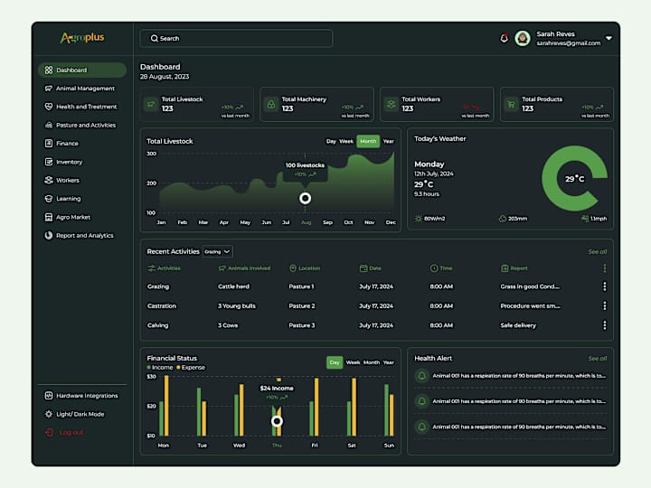 Cover image for Agroplus - An Animal Management platform
