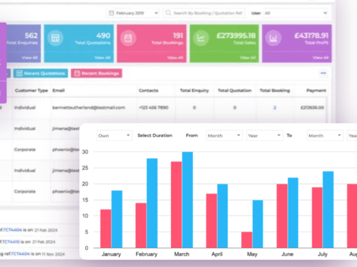 Cover image for TravelCRM