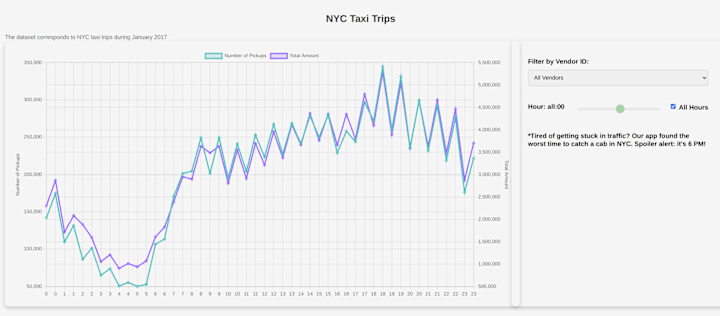 Cover image for NYC Taxi Trips