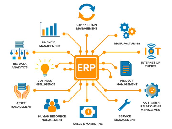 Cover image for Medical ERP